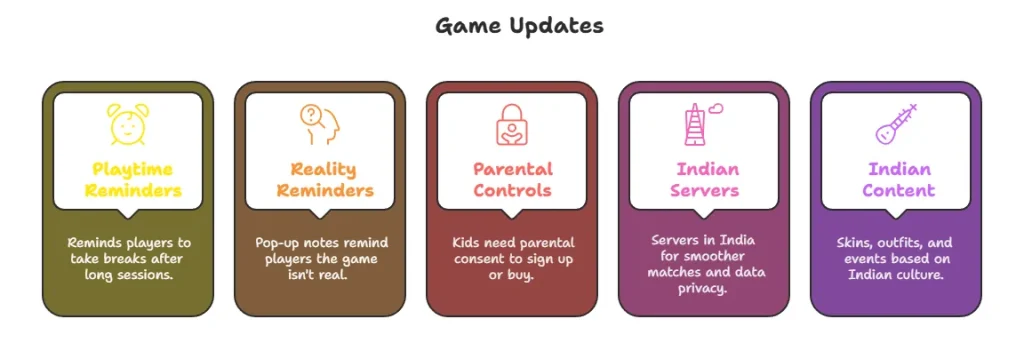 whats new in free fire india banner