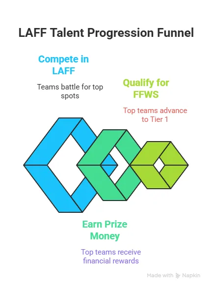 What Is LAFF visual Demonstration banner