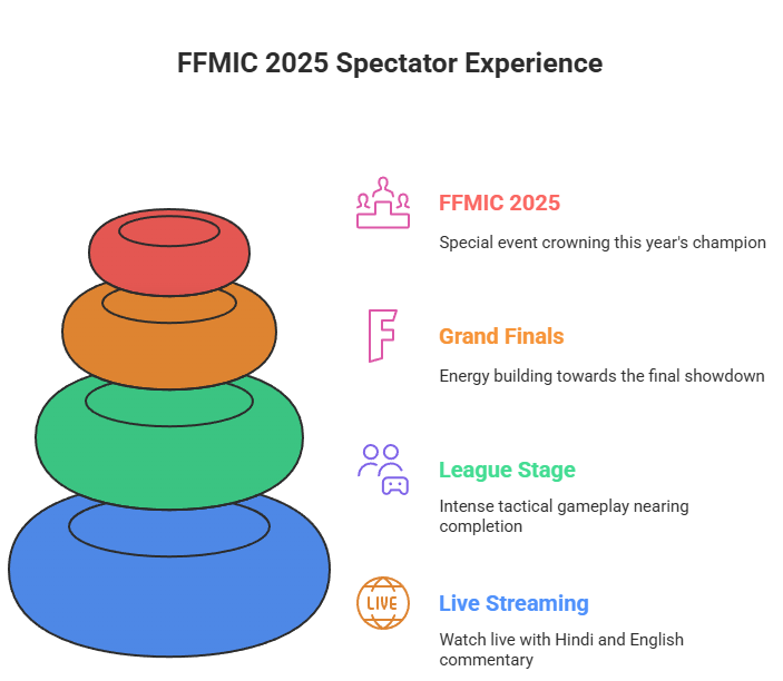 Where to Watch It Live ffmic photo