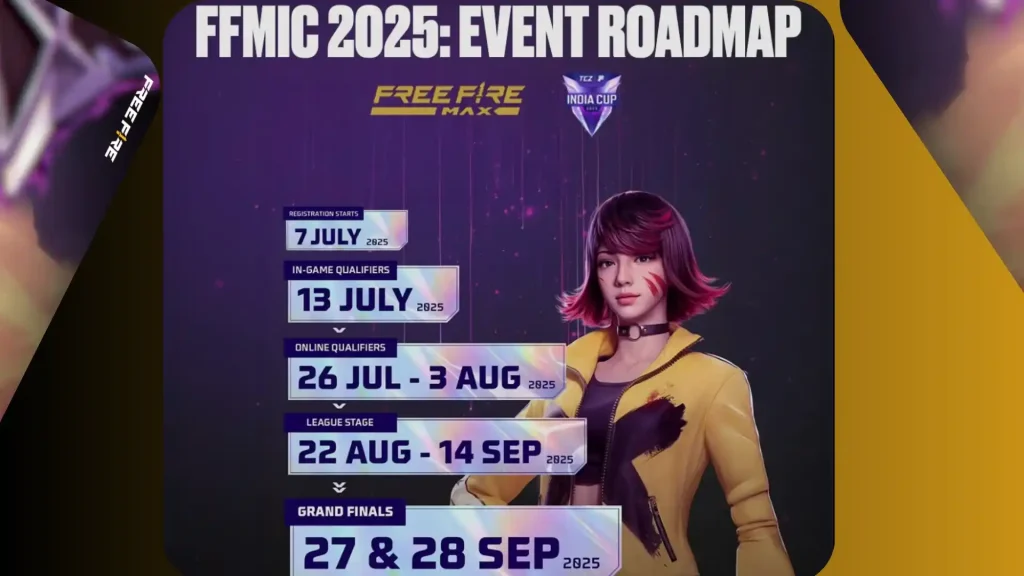 ffmic 2025 roadmap photo