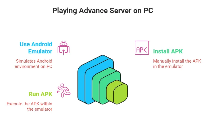 Free Fire emulator running on PC