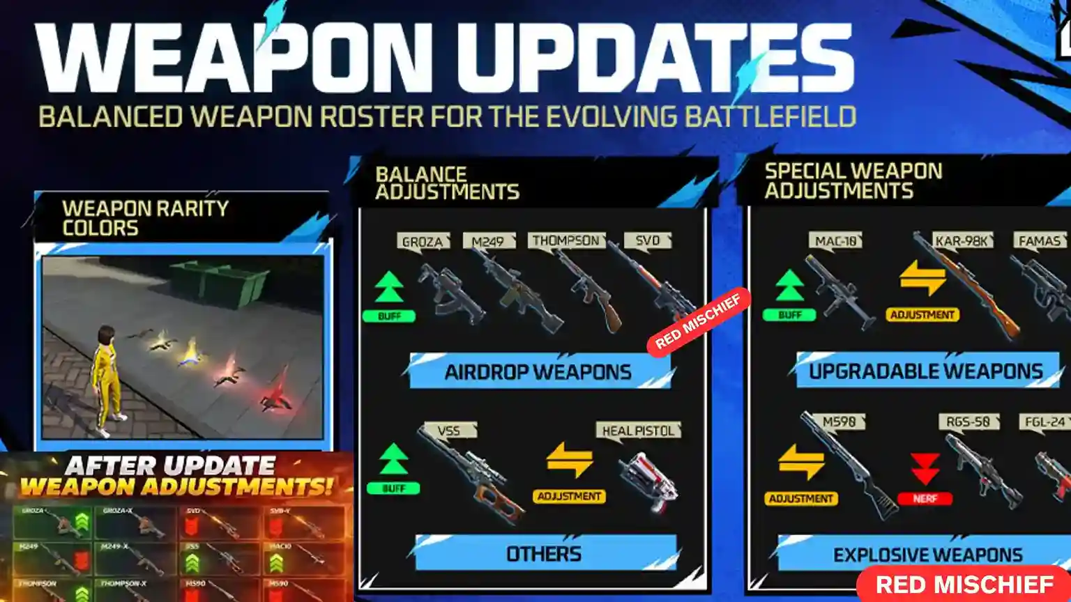 5 Free Fire OB52 weapon tier shift