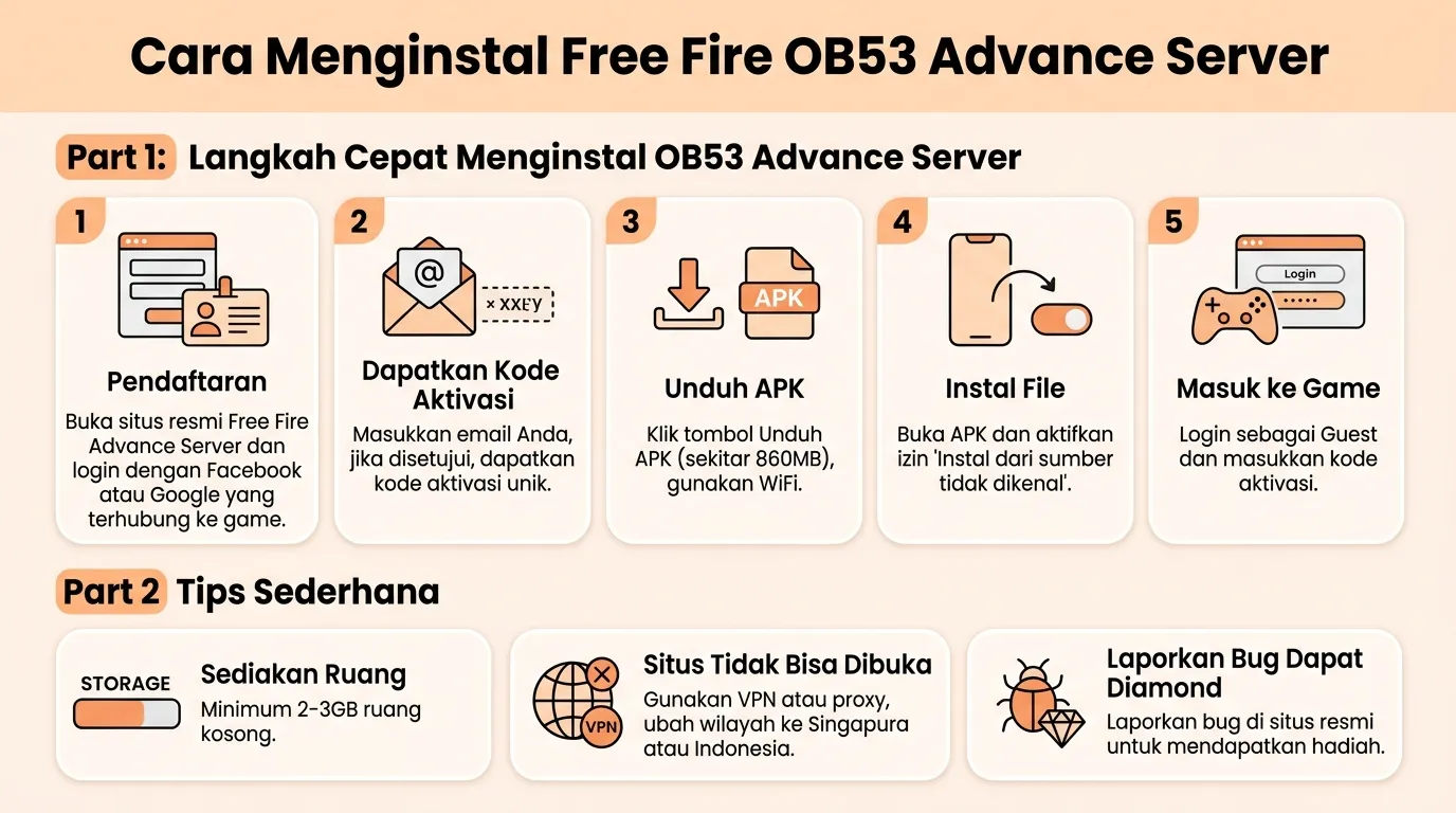 Panduan Install Free Fire OB53 Advance Server