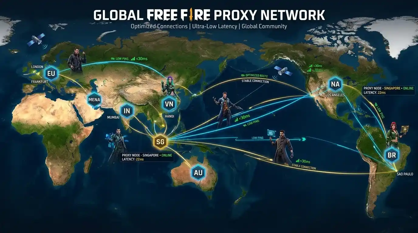 Free Fire global server regions