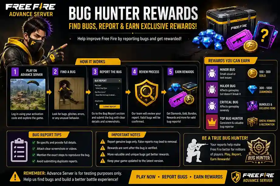 Free Fire Advance Server Bug Hunter rewards