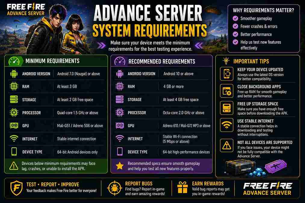 Free Fire Advance Server system requirements