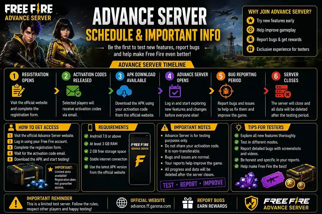 Free Fire Advance Server testing timeline