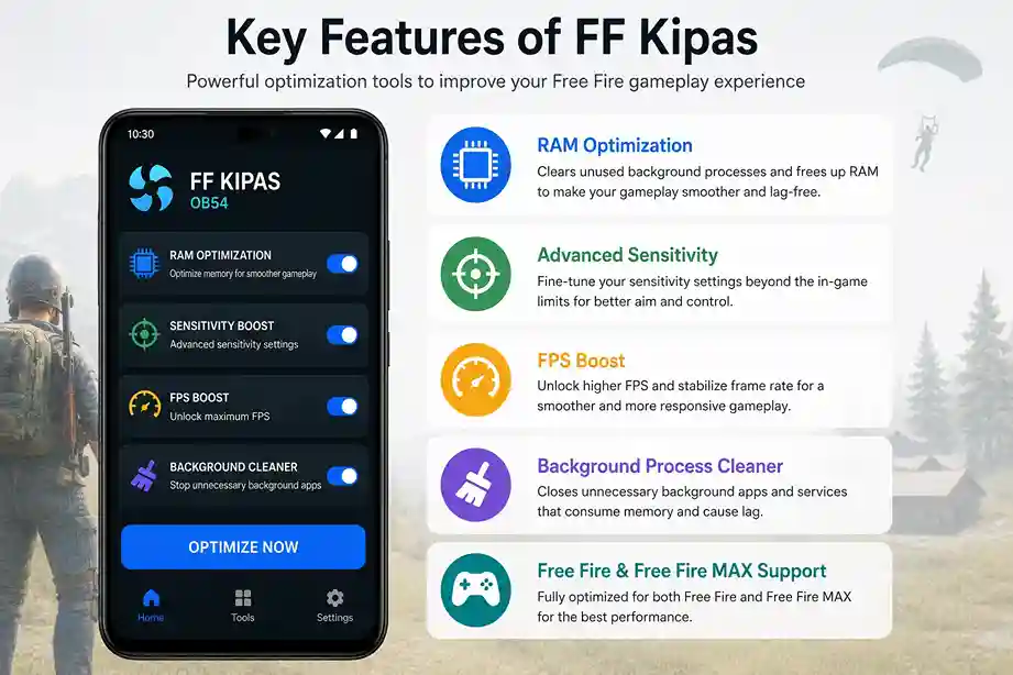 FF Kipas key performance and sensitivity features