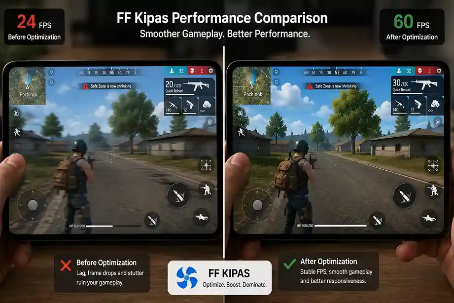 FF Kipas performance comparison by device RAM