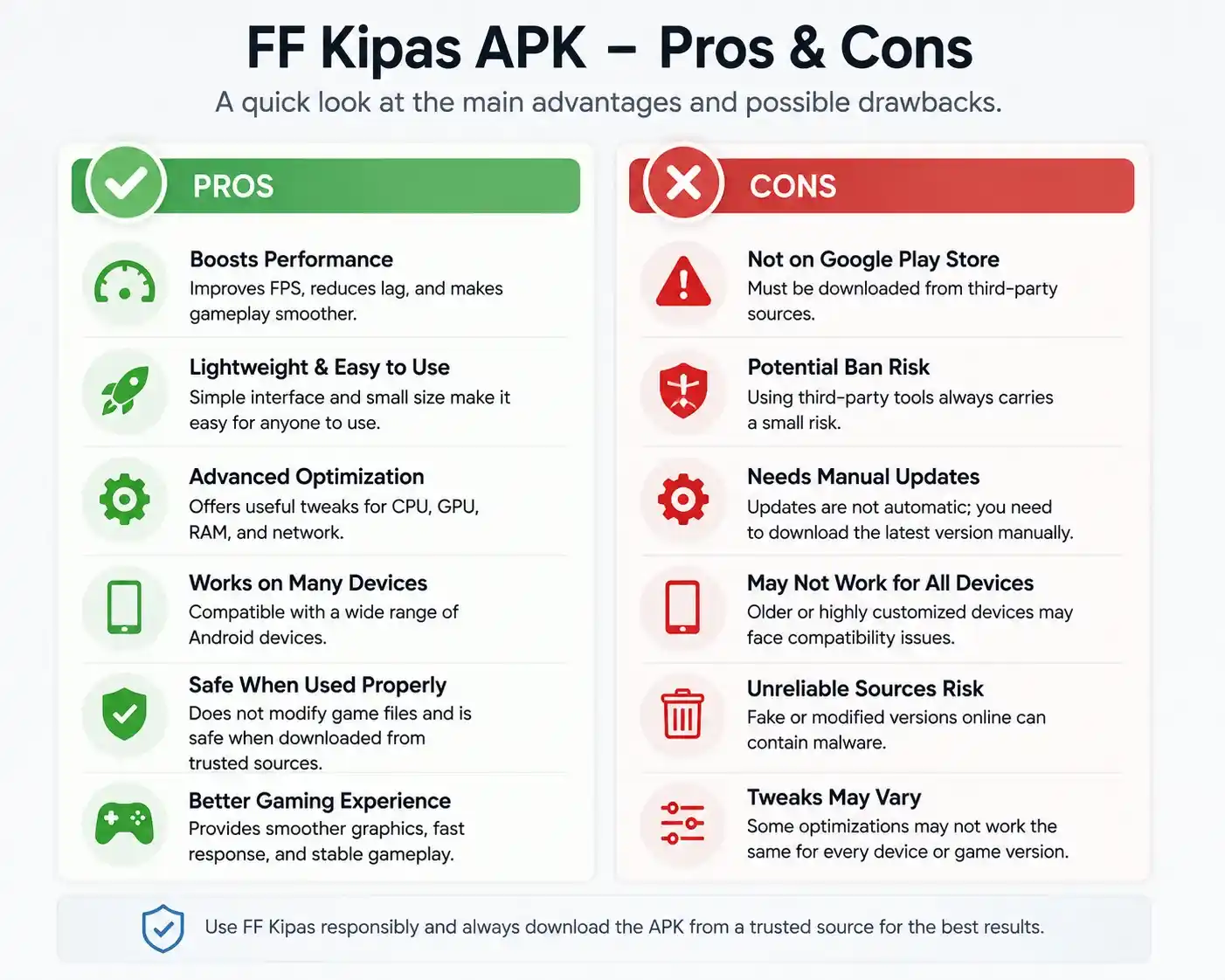 FF Kipas advantages and limitations